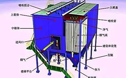 运行不稳？拉萨静电除尘器常见故障诊断清单——一次看懂“火花、电压掉、排放超标”原因